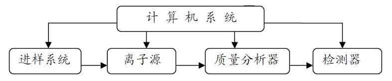未命名 未命名